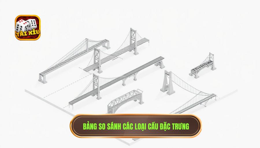 Cầu đẹp trong tài xỉu là gì? Nghệ thuật đọc vị bảng kết quả từ chuyên gia 3 Bảng so sánh các loại cầu đặc trưng