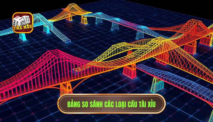 Cách nhận biết cầu sắp gãy: Bí kíp soi cầu và quản lý vốn đỉnh cao 3 Bảng so sánh các loại cầu và dấu hiệu gãy cầu